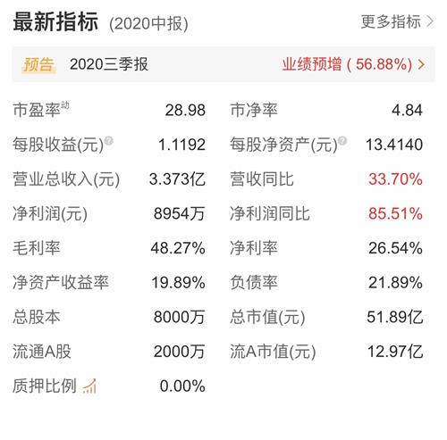 [图片]_拱东医疗(605369)股吧_东方财富网股吧