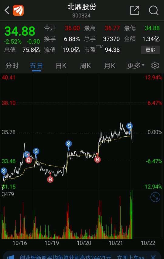 北鼎股份(300824)股吧_东方财富网股吧