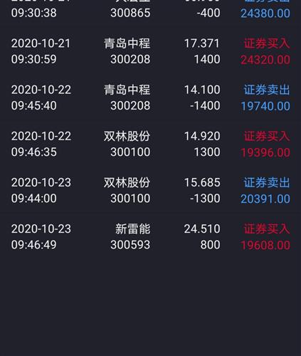 跌20个点亏5000左右第二天伤心的就走了看到还在大跌心里有些安慰