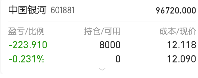 上午買了8000股中國銀河,給大家託底了啊!