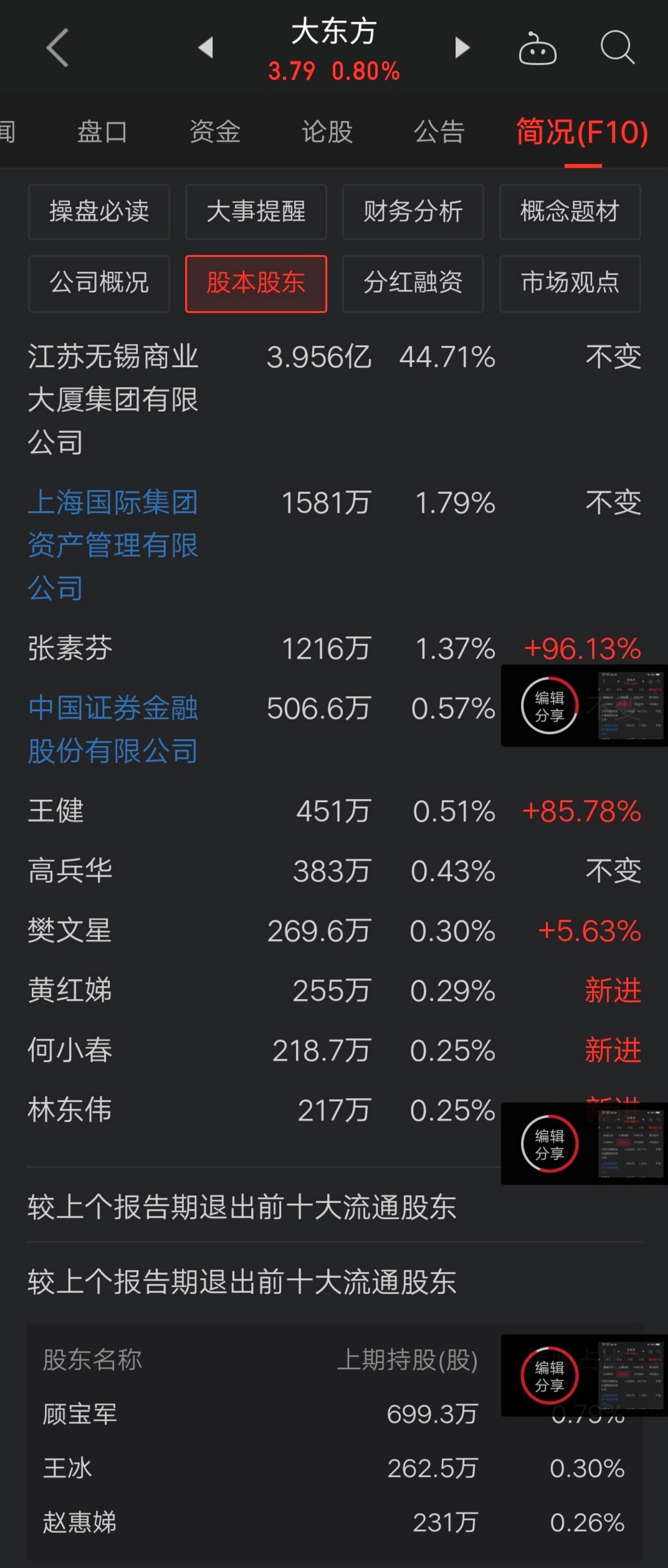 大东方超级牛散张素芬增持98%可能是超级机构障眼法采用的个人化名.