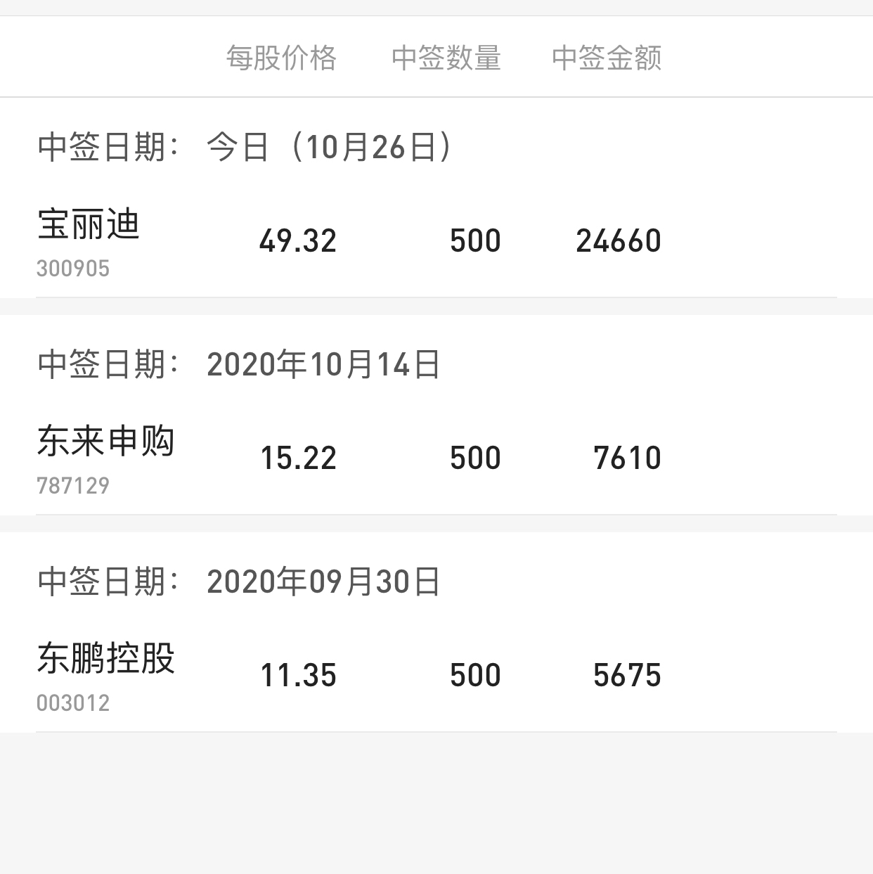 我中了_宝丽迪(300905)股吧_东方财富网股吧