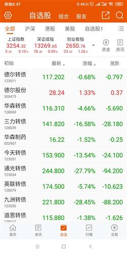 必是精品[呲牙][呲牙][奸笑]_三力转债(128039)股吧_东方财富网股吧