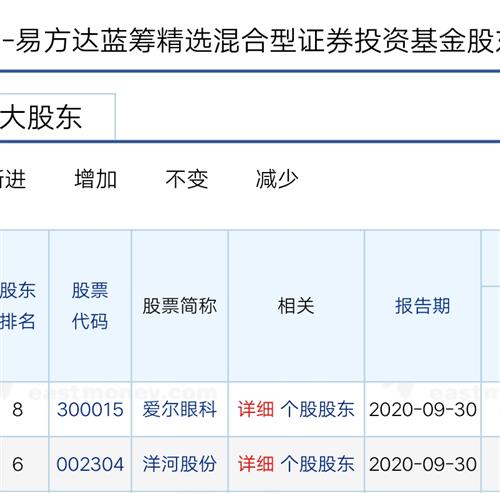 這幾天漲的原因_易方達藍籌精選混合(of005827)股吧_東方財富網股吧