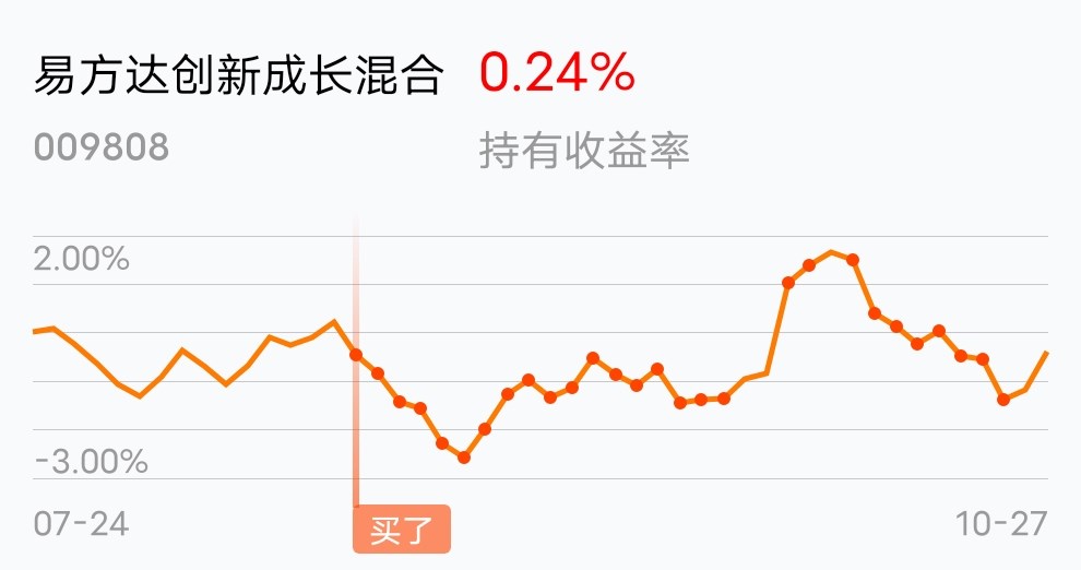 [基金行情走势图]_易方达创新成长混合(of009808)股吧_东方财富网股吧