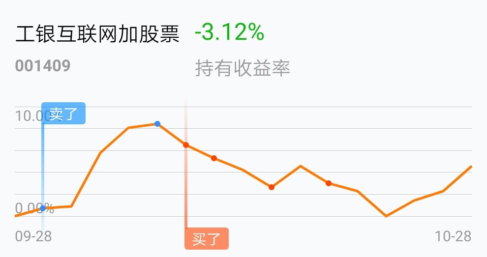 啥也别说,看图_工银互联网加股票(of001409)股吧_东方财富网股吧