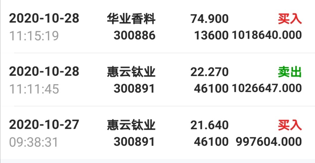 华业香料(300886)股吧_东方财富网股吧