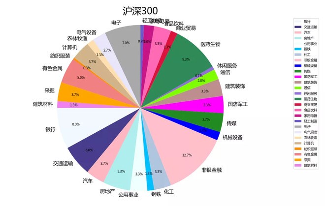 指数介绍:沪深300_易方达沪深300etf联接a(of110020)股吧_东方财富网