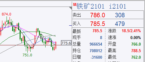 今日早盤直接跳空低開,並未延續昨日夜盤的下跌,短線的震盪走勢明顯