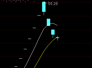 参考605136后期走势