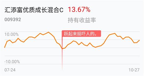 [基金行情走势图]_汇添富优质成长混合c(of009392)股吧_东方财富网