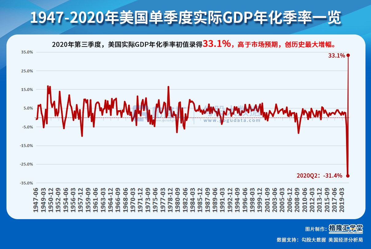 美国第二季度gdp暴跌影响_美国gdp构成比例图(3)