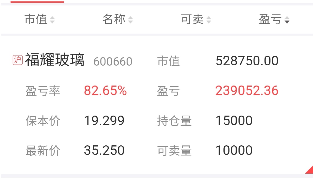 42见_福耀玻璃(600660)股吧_东方财富网股吧