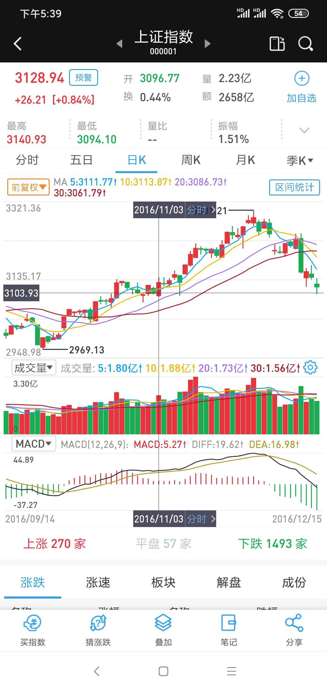 关于提交2024年度国家自然科学基金资爱体育- 爱体育官方网站- 爱体育APP下载助项目年度进展报告的通知