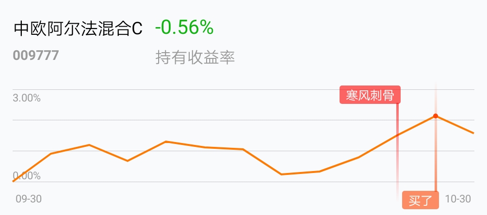就我一个绿帽子,_中欧阿尔法混合c(of009777)股吧_东方财富网股吧