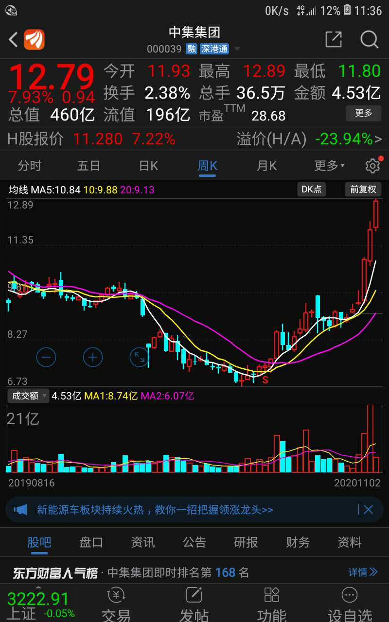 中集集团(000039)股吧_东方财富网股吧