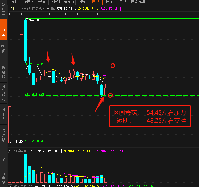 两线之间:高抛低吸,低吸高抛_竞业达(003005)股吧_东方财富网股吧