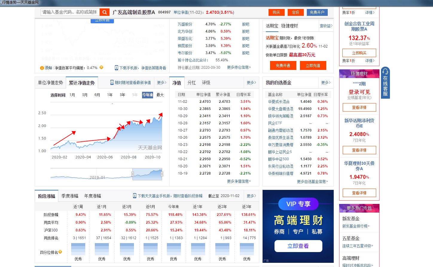 广发小盘成长混合(lof)a吧