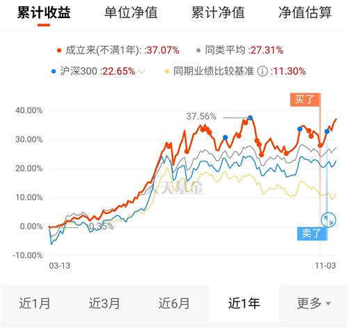 这几个月太难了频繁操作_汇添富中盘积极成长混合c(of008066)股吧