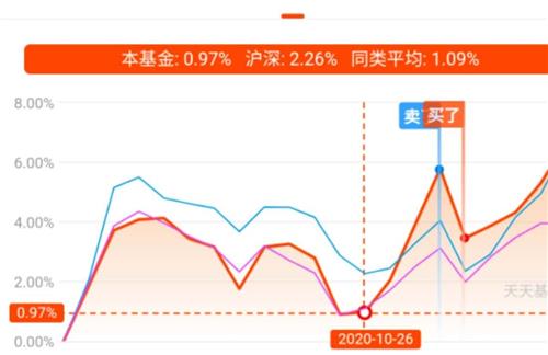 [图片]_汇添富中盘价值精选混合c(of009549)股吧_东方财富网股吧