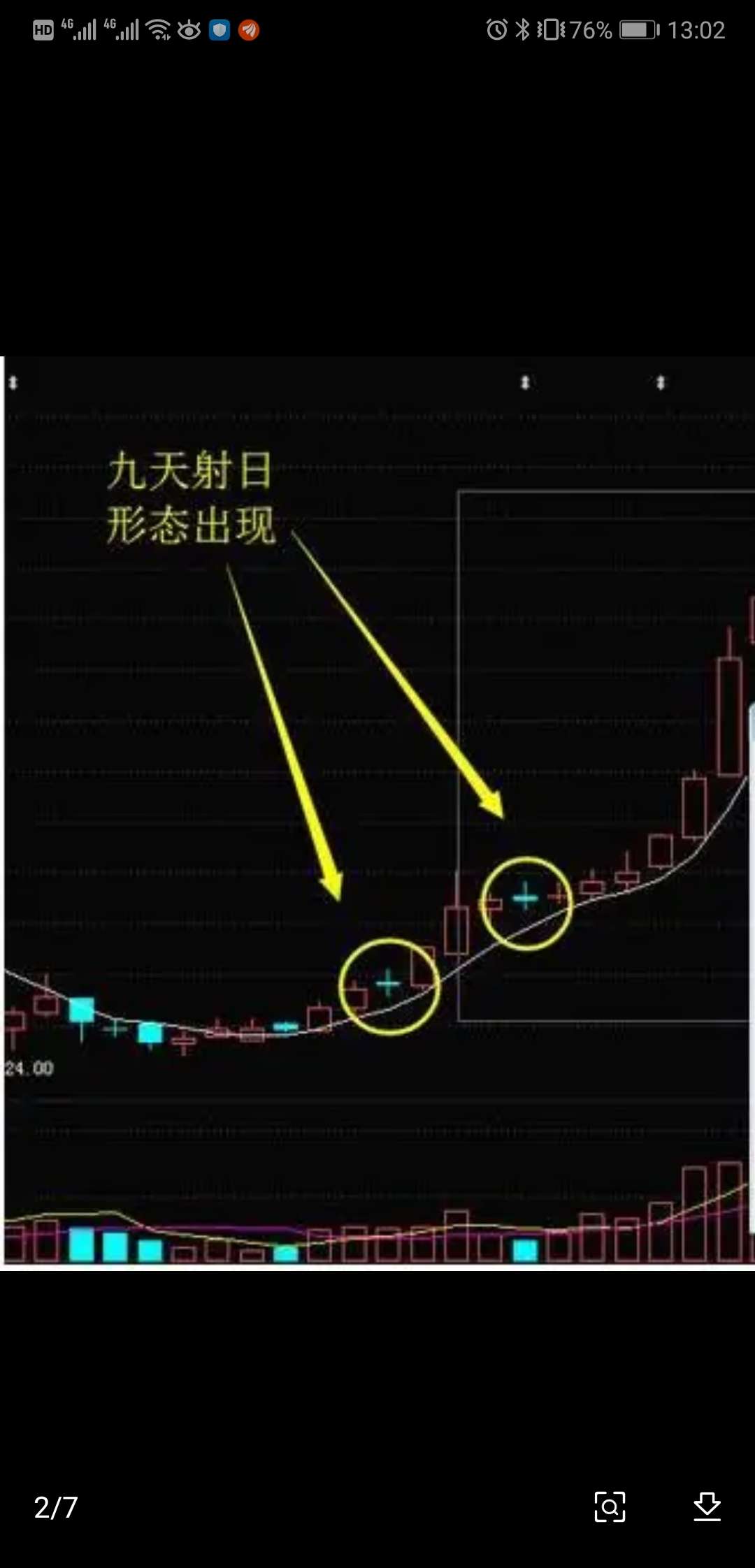 50% 九天射日形态注意两点: 跳空阴k线出现后,下一天股价高于阴k线,上