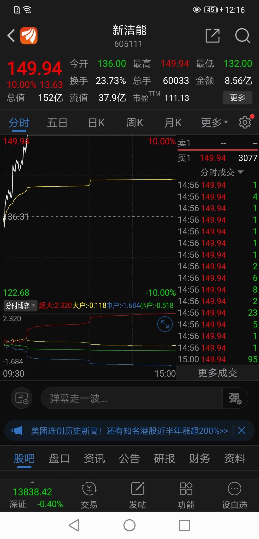 还在持有的兄弟们支持,下周继续暴涨的请点赞_新洁能(605111)股吧