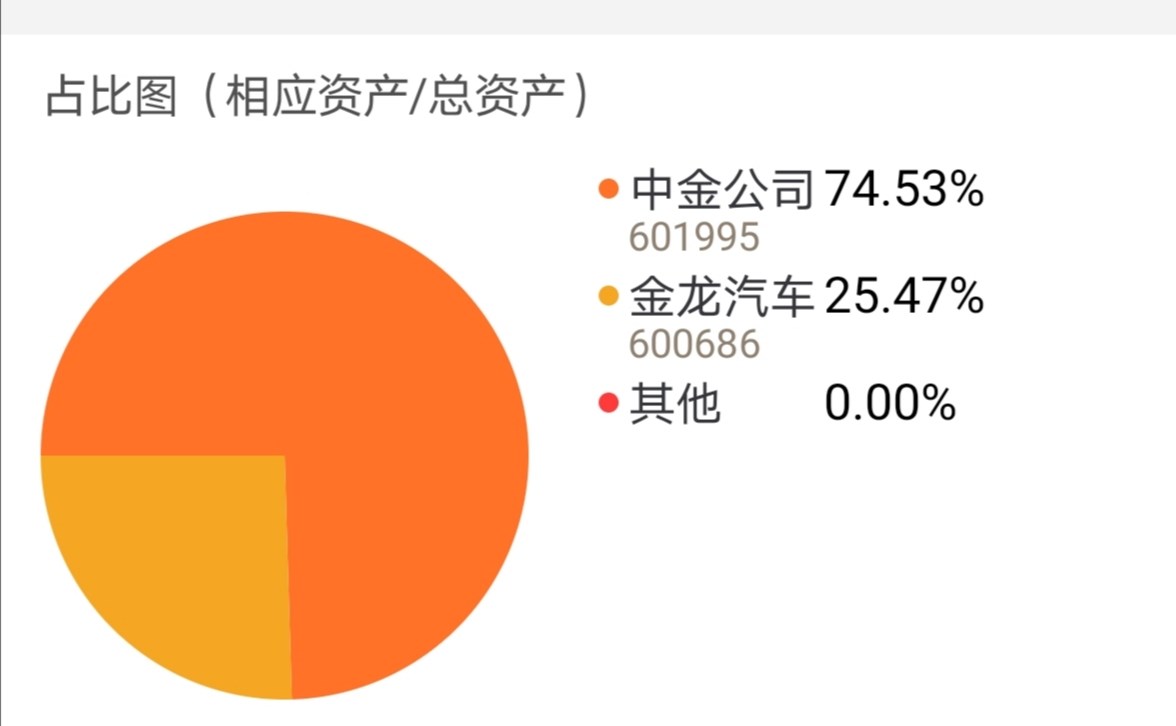 金龍汽車(600686)股吧_東方財富網股吧