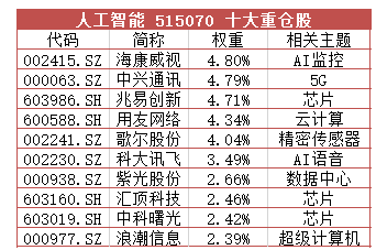 政策加持时机再现人工智能aietf515070值得重点关注近日国家十四五