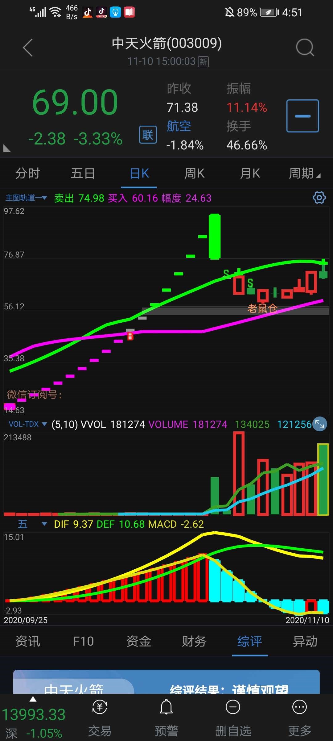 看图_中天火箭(003009)股吧_东方财富网股吧