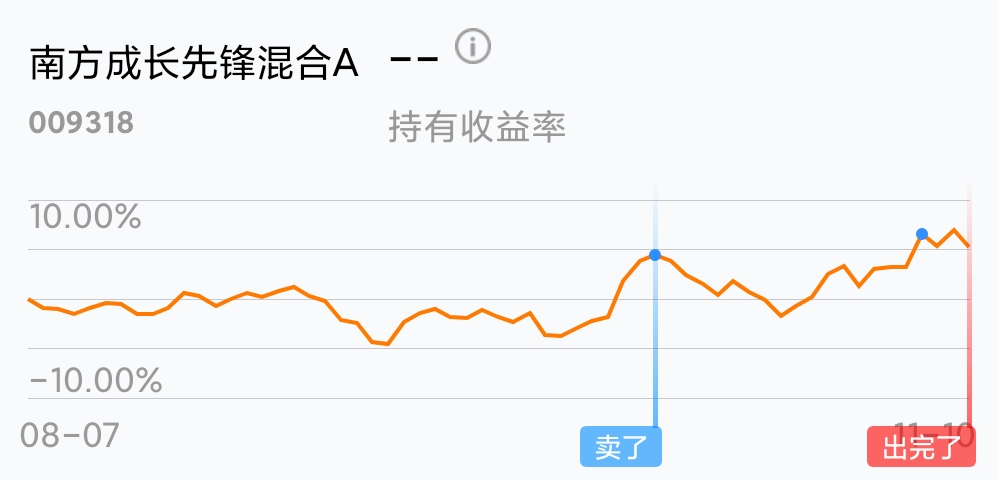 出光了,没了,连底仓也没留_南方成长先锋混合a(of009318)股吧_东方