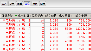 开始拉了_狄耐克(300884)股吧_东方财富网股吧