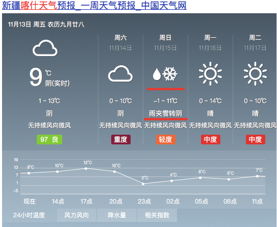 喀什天气预报11月15日有雨夹雪天气注意农业保护
