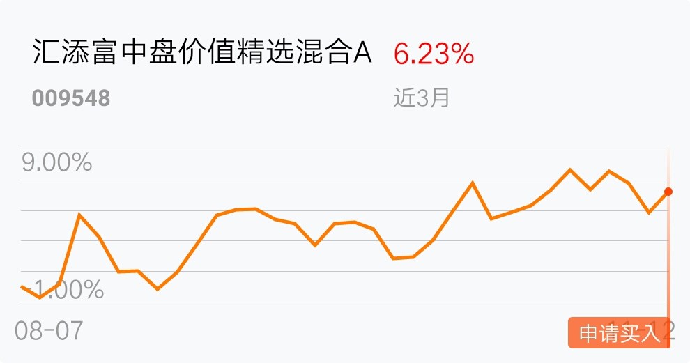 看好基金经理_汇添富中盘价值精选混合a(of009548)股吧_东方财富网