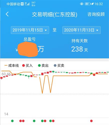 有比我持仓天数多的么[呲牙]_仁东控股(002647)股吧_东方财富网股吧
