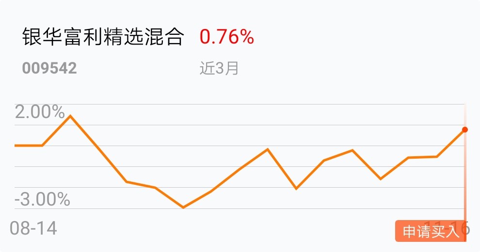 希望加信心_银华富利精选混合a(of009542)股吧_东方财富网股吧