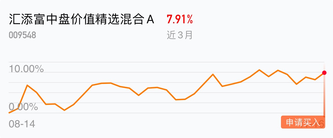 汇添富中盘价值精选混合a(of009548)股吧_东方财富网股吧