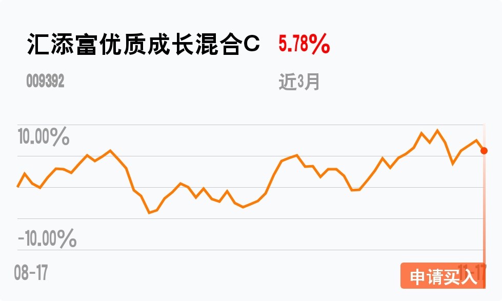 补一些_汇添富优质成长混合c(of009392)股吧_东方财富网股吧