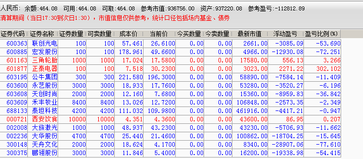 2020年11月18日星期三保證本金安全是目前股票操作的唯一目標