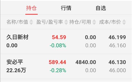 刚买进_安必平(688393)股吧_东方财富网股吧