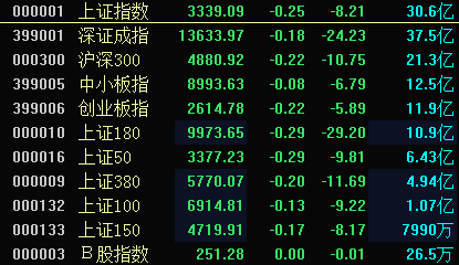 11-19 09:28 作者更新以下内容逢低买入605333沪光股份稍加关注