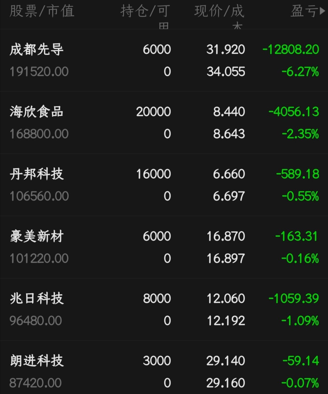 大盘上涨,股票全绿