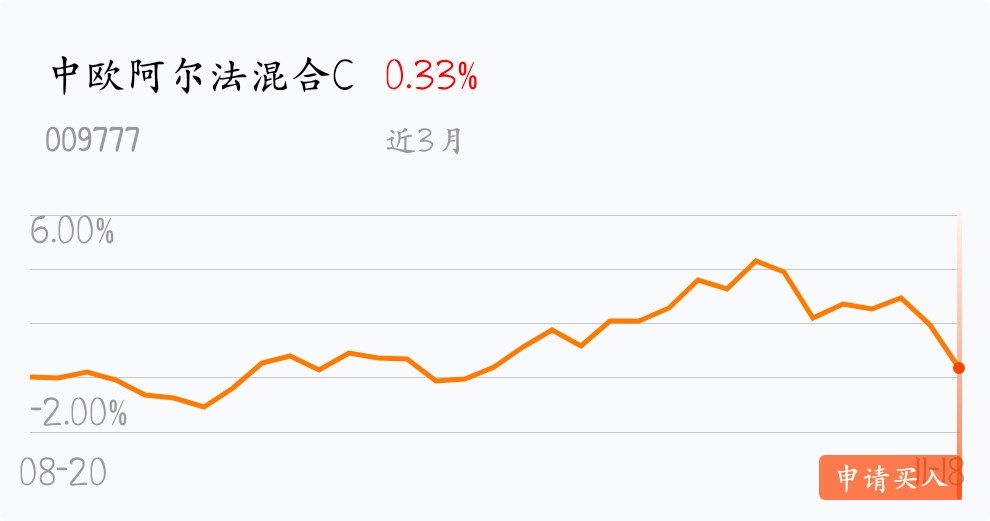 相信专家理财_中欧阿尔法混合c(of009777)股吧_东方财富网股吧