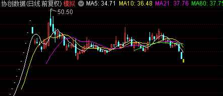 准备干_协创数据(300857)股吧_东方财富网股吧