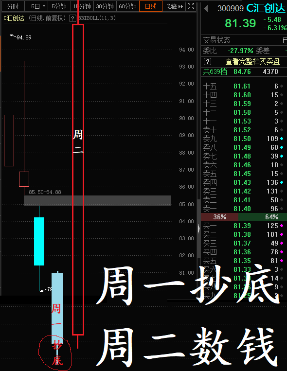 老牛我不怕的_汇创达(300909)股吧_东方财富网股吧