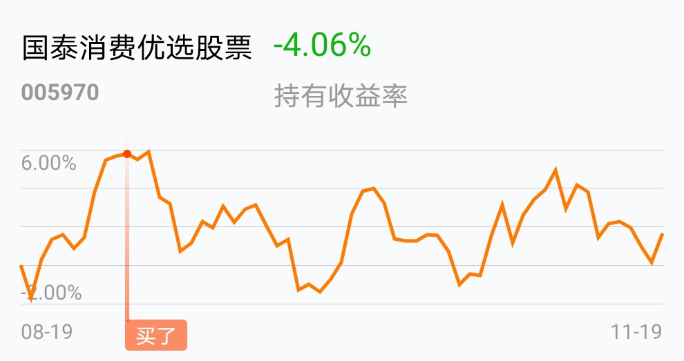 三个月了._国泰消费优选股票(of005970)股吧_东方财富网股吧