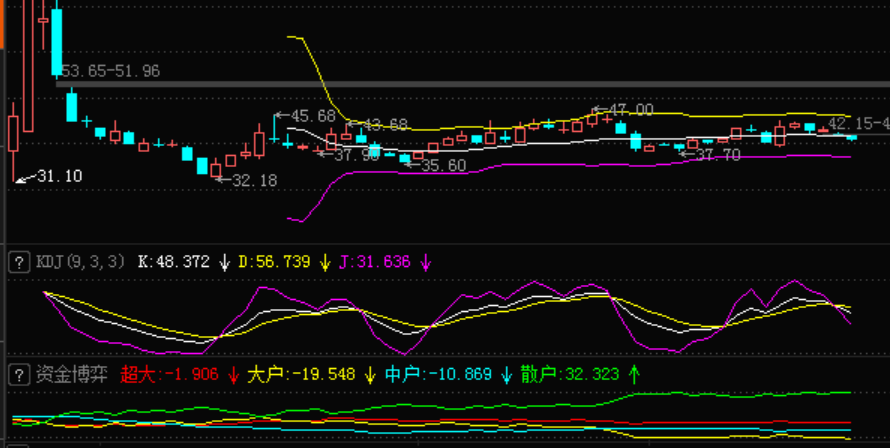 虽然自己也是小散,但不得不服[哭]_圣元环保(300867)股吧_东方财富网
