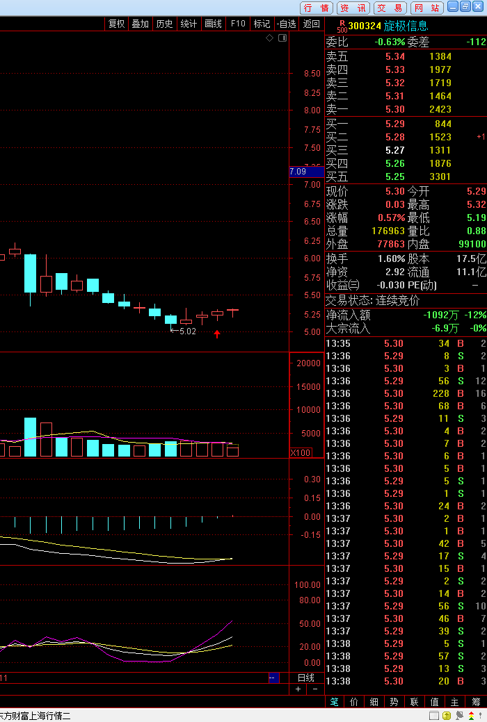 踢飞了[哭]_康泰医学(300869)股吧_东方财富网股吧