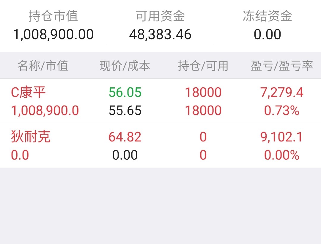 狄耐克(300884)股吧_东方财富网股吧