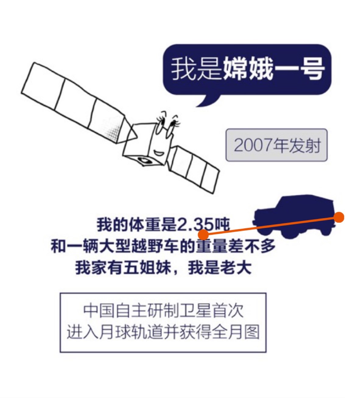 11月24日4时30分,嫦娥五号探测器发射成功.上九天揽月,筑梦苍穹!