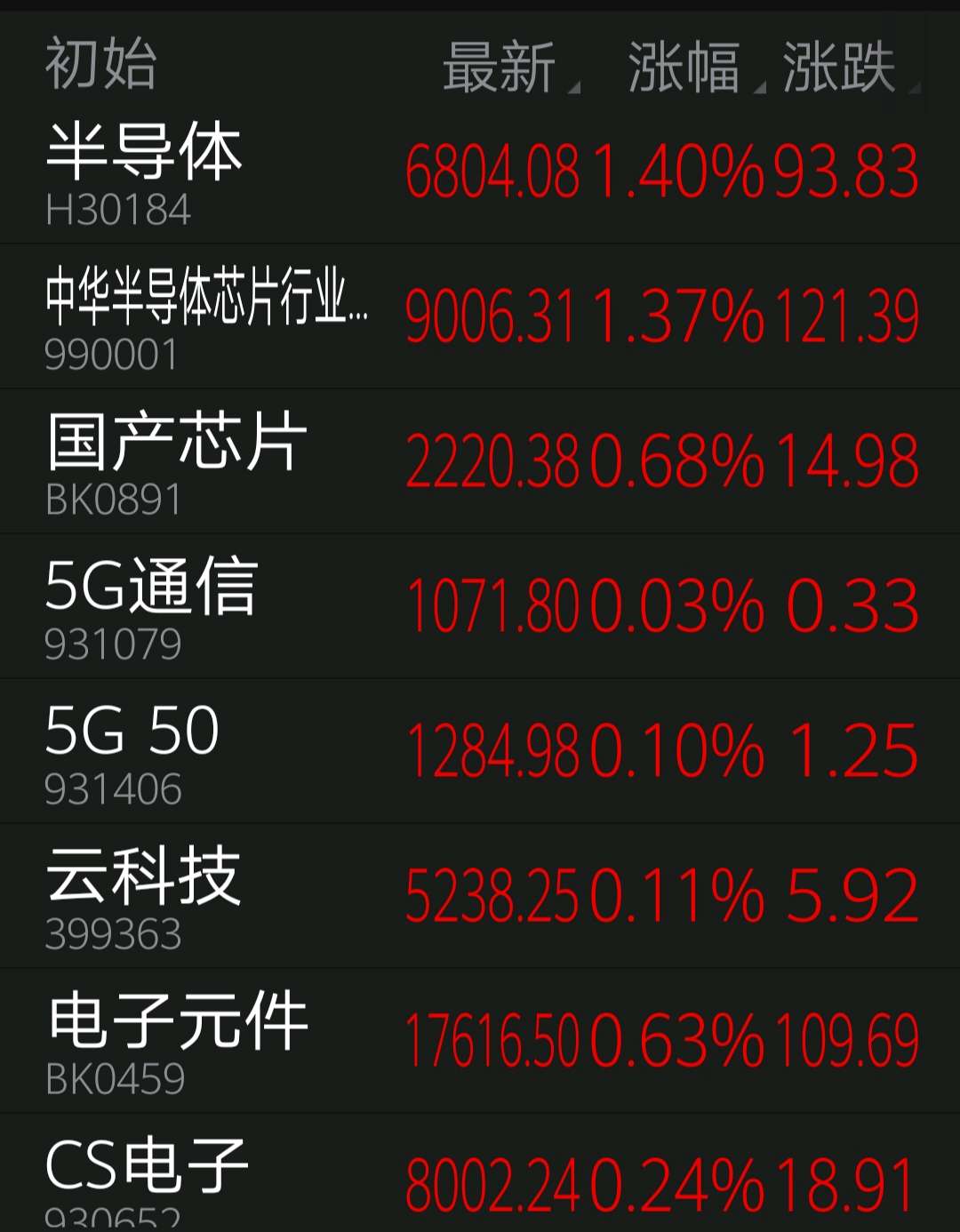 上周半导体etf份额大增_国联安中证半导体etf联接c(of007301)股吧